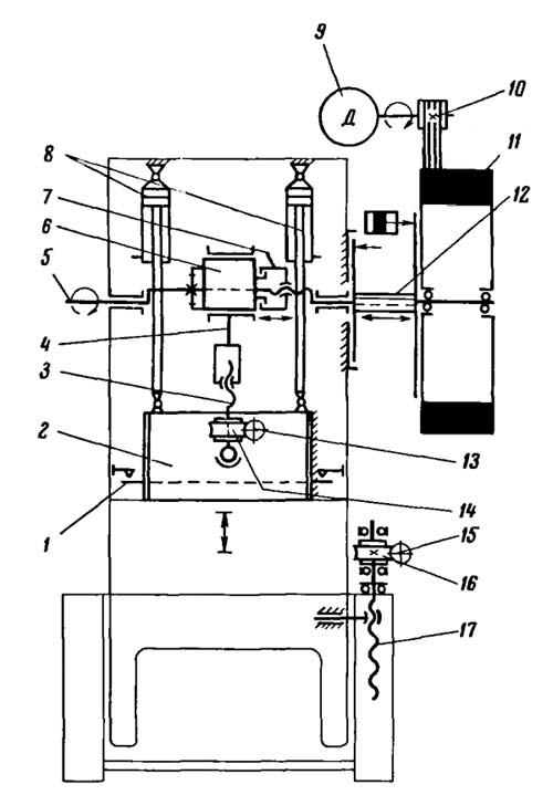 КД2322 Кінематична схема однокривошипного открытого наклоняемого пресса